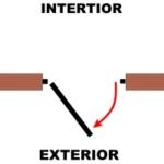 EXTERIOR HACIA LA IZQUIERDA 0,00&euro;