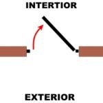 INTERIOR HACIA LA DERECHA 0,00&euro;